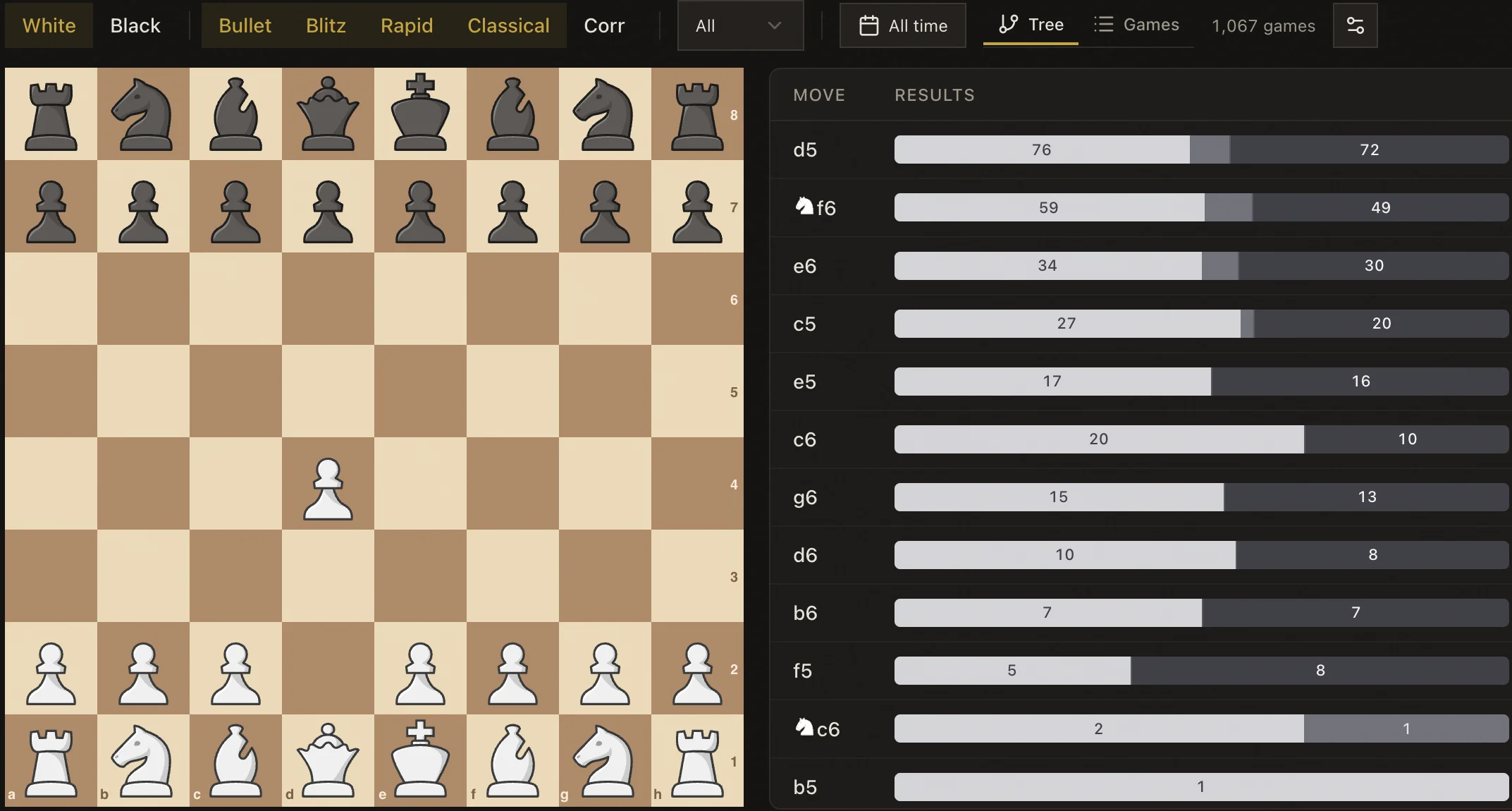 Logos do Lichess e Chess.com com dados de partidas sincronizados fluindo para o ChessAtlas