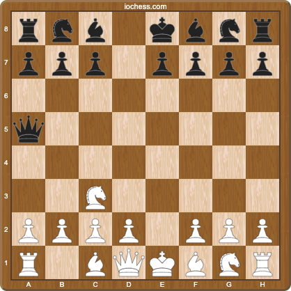 Scandinavian Defense main tabiya after 1.e4 d5 2.exd5 Qxd5 3.Nc3 Qa5
