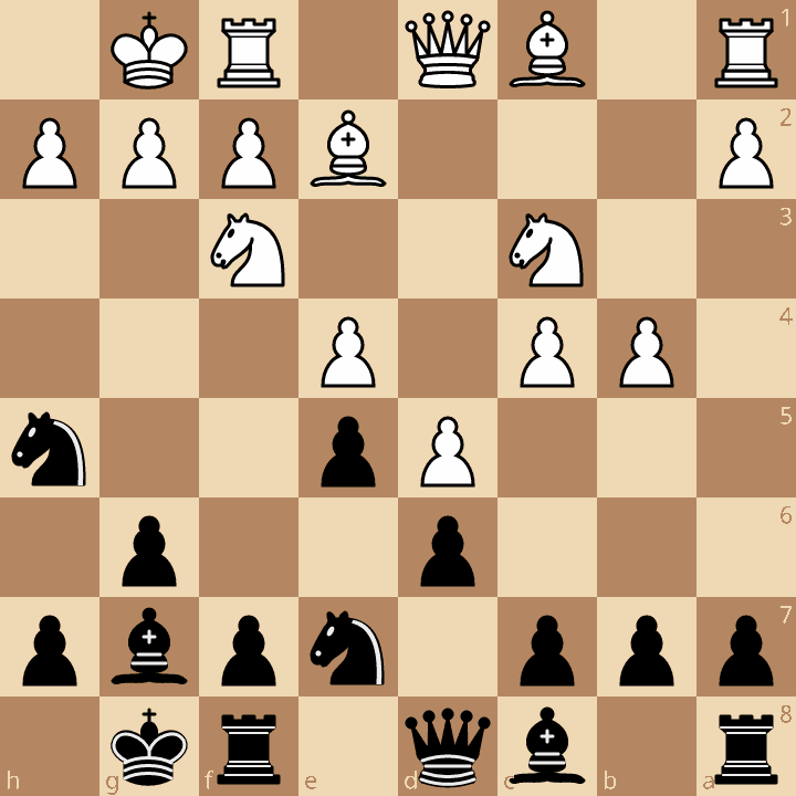 King's Indian Defense Mar del Plata (Classical) after 3.Nc3 Bg7 4.e4 d6 5.Nf3 O-O 6.Be2 e5 7.O-O Nc6 8.d5 Ne7 9.b4 Nh5