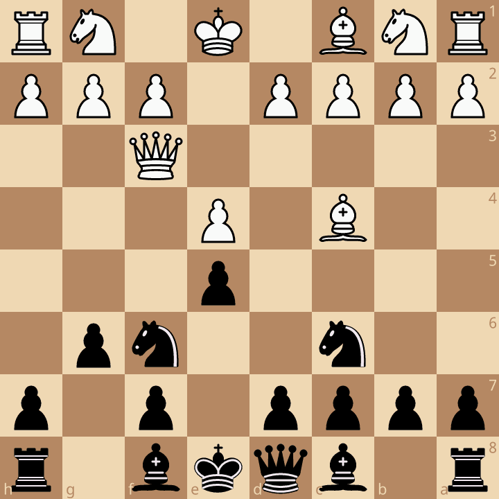 Wayward Queen Attack Main defense: 3...g6 and 4...Nf6 after 2...Nc6 3.Bc4 g6 4.Qf3 Nf6