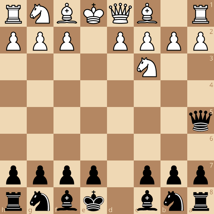 Scandinavian Defense Main Line (2...Qxd5) after 2.exd5 Qxd5 3.Nc3 Qa5