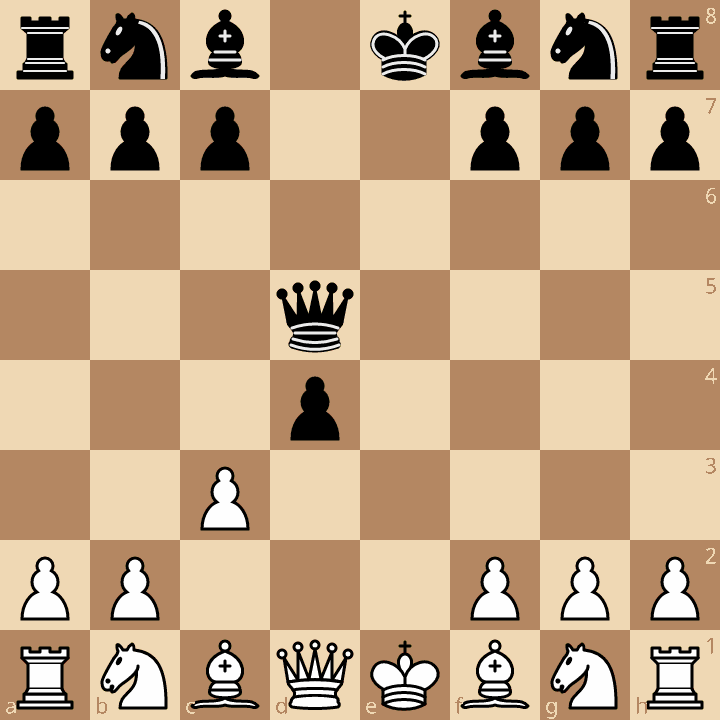 Danish Gambit Declined (3...d5!) after 3...d5 4.exd5 Qxd5