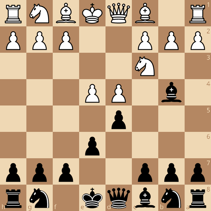 French Defense Winawer Variation after 3.Nc3 Bb4