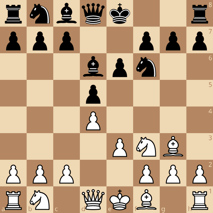 London System Main Setup vs QGD after 3...e6 4.e3 Bd6 5.Bg3