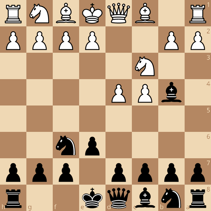 Nimzo-Indian Defense after 1.d4 Nf6 2.c4 e6 3.Nc3 Bb4