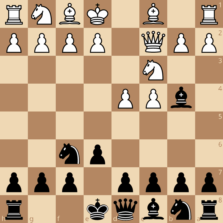 Nimzo-Indian Defense Classical Variation after 4.Qc2