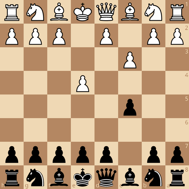 Sicilian Defense Alapin (Anti-Sicilian) after 2.c3
