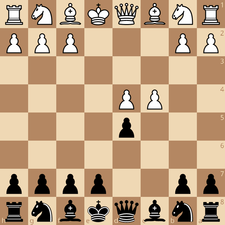 Caro-Kann Defense Panov-Botvinnik Attack after 3.exd5 cxd5 4.c4