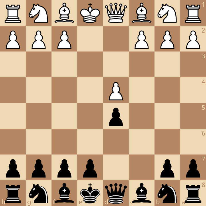 Caro-Kann Defense Exchange Variation after 3.exd5 cxd5