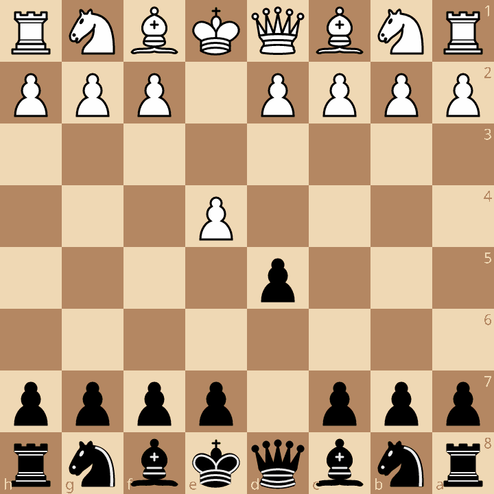 Scandinavian Defense after 1.e4 d5
