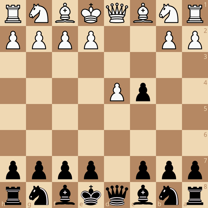 Queen's Gambit Accepted after 1.d4 d5 2.c4 dxc4