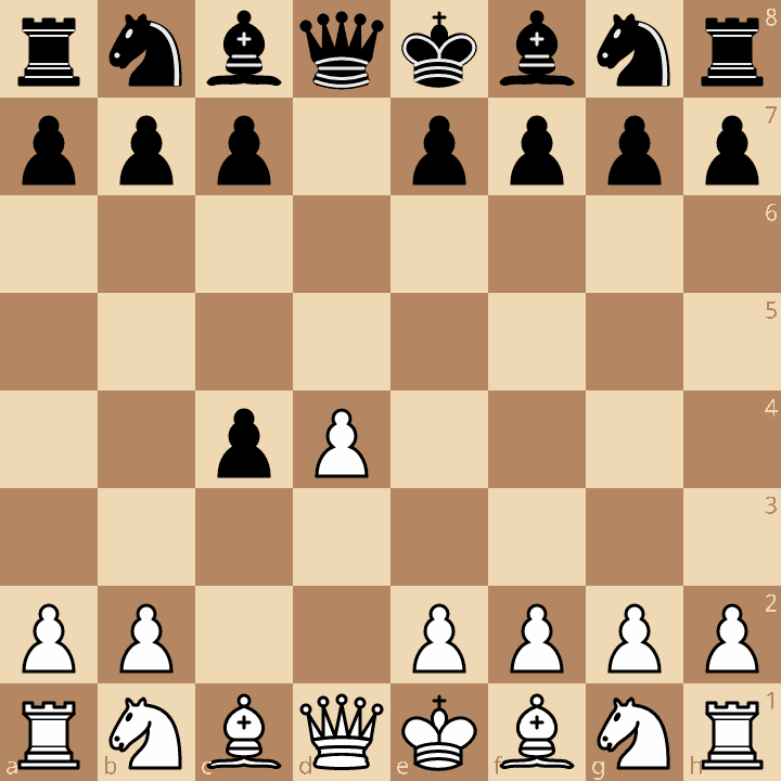 Queen's Gambit Accepted after 1.d4 d5 2.c4 dxc4