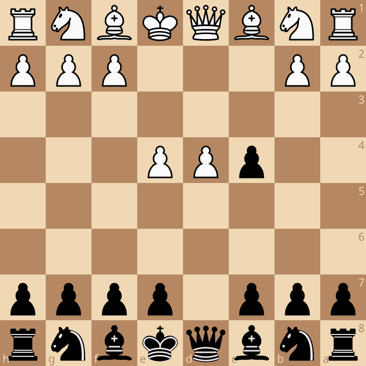 Queen's Gambit Accepted Central Variation (3.e4) after 3.e4