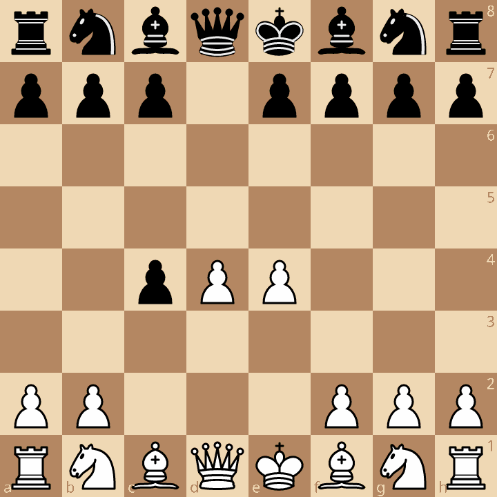 Queen's Gambit Accepted Central Variation (3.e4) after 3.e4