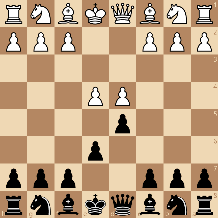 French Defense after 1.e4 e6 2.d4 d5