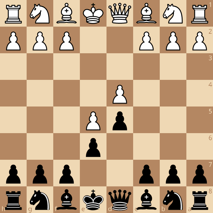 French Defense Advance Variation after 3.e5