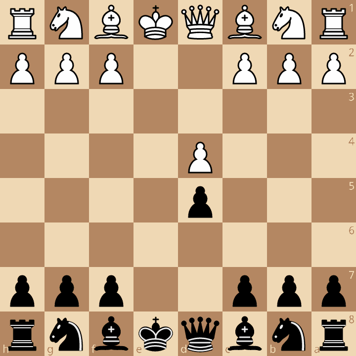 French Defense Exchange Variation after 3.exd5 exd5