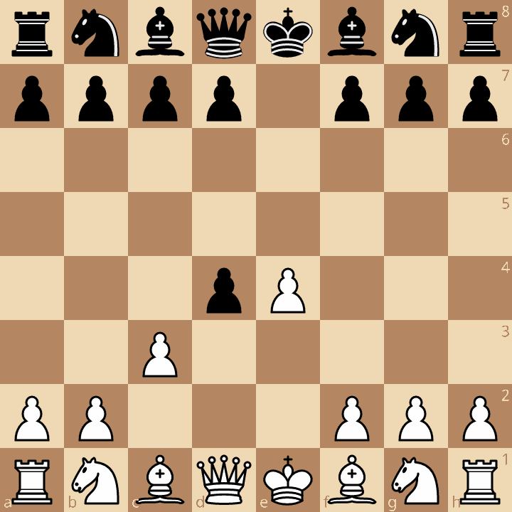 Danish Gambit after 1.e4 e5 2.d4 exd4 3.c3